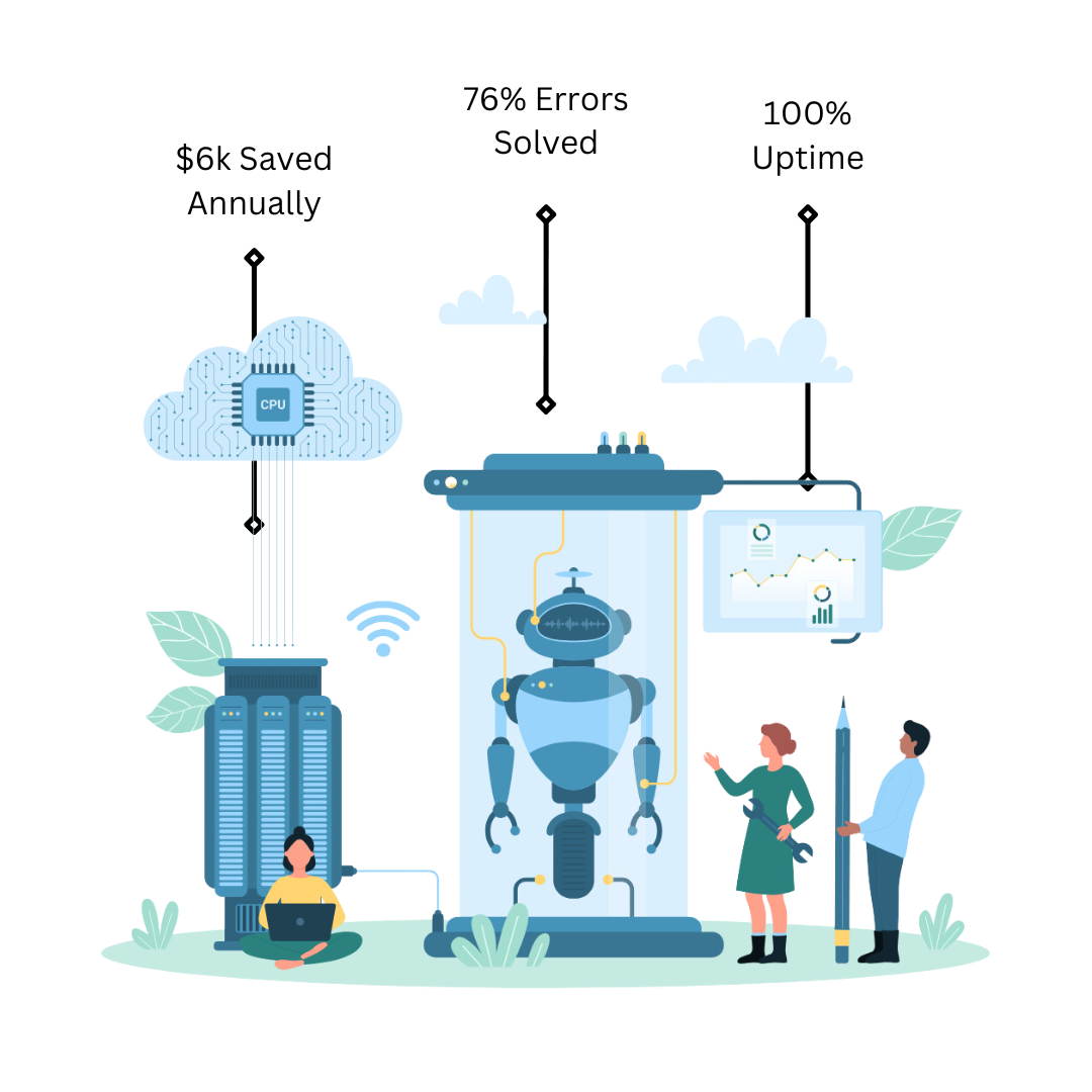 Cloud auto deployments