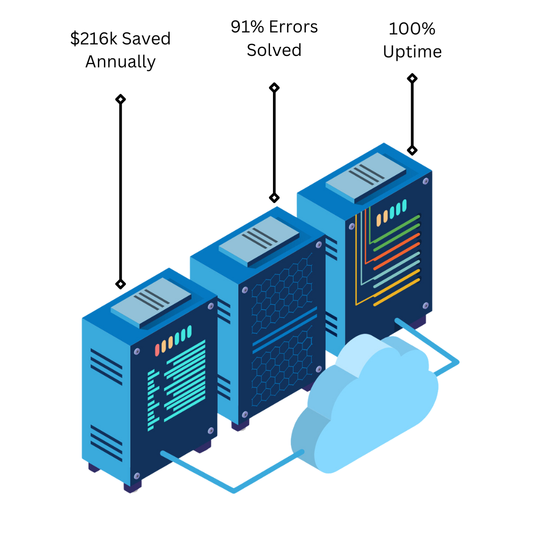 Cloud cost optimization