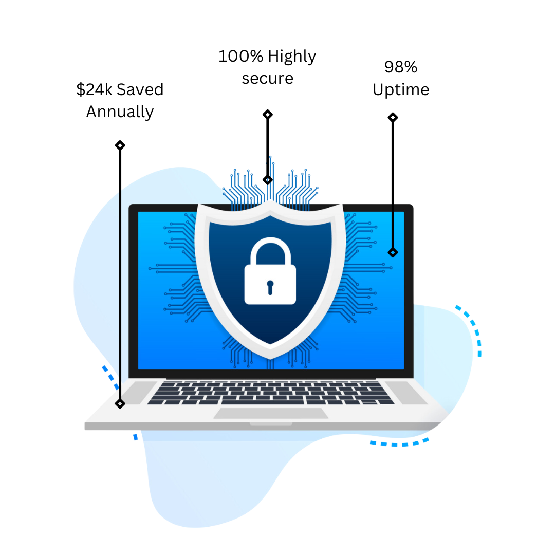 cloud security